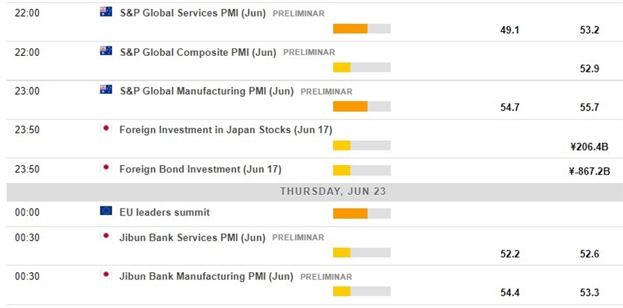 calendar Thursday, 23 June 2022