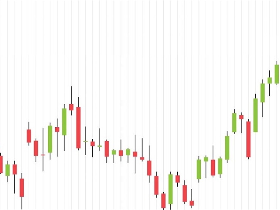 Understanding a Candlestick Chart | Forexlive