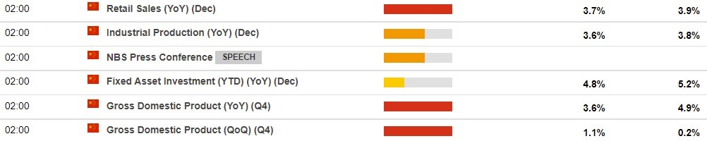 china data 17 January 2022
