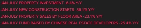 china property sector implosion 15 August 2022