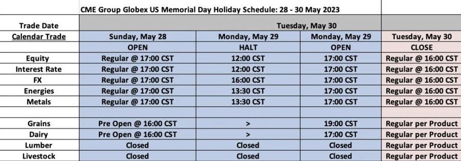 CME Globex trading hours over the Memorial Day holiday 2023 | Forexlive