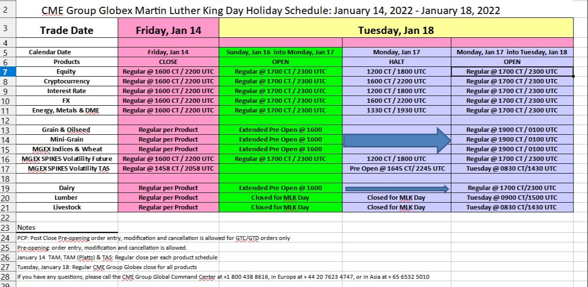cme holiday trade 17 January 2022
