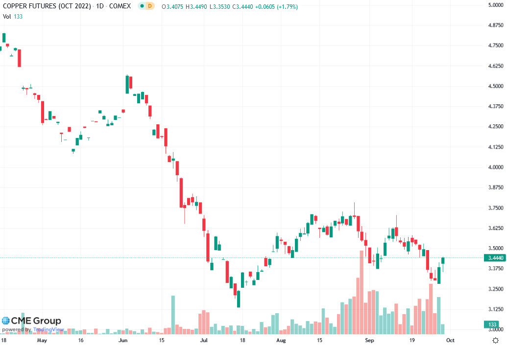 copper