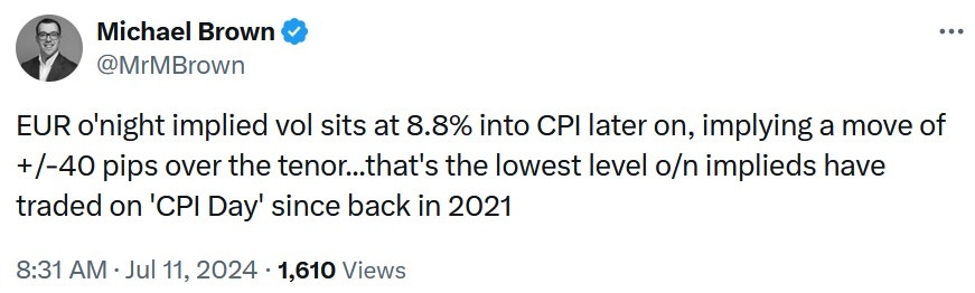 The CPI importance is fading The CPI importance is fading