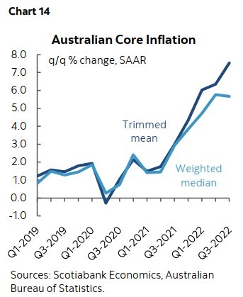 cpi preview January 25 2023