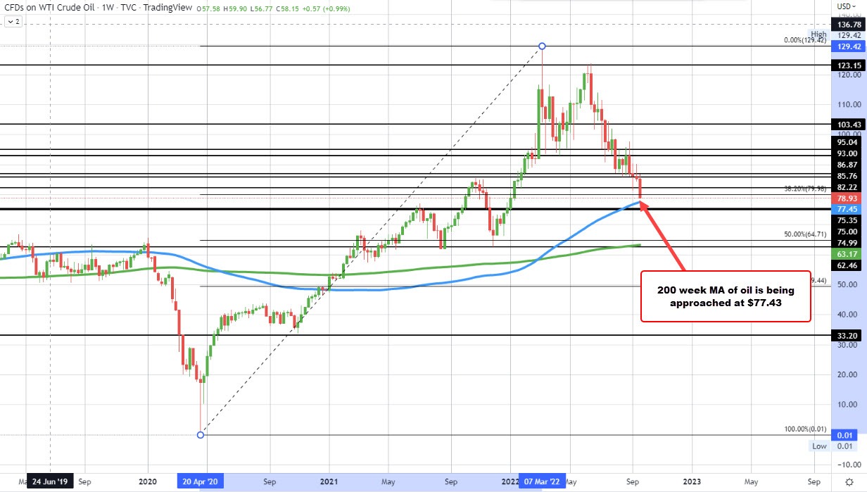 crude oil