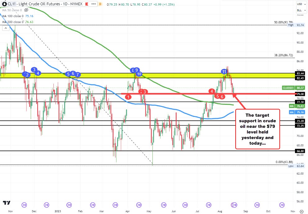 US indices marginally higher to start the trading day