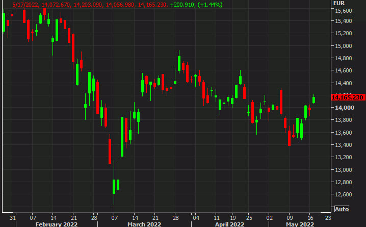 dax May 17