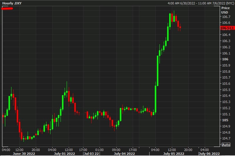 dxy 5 july 2022
