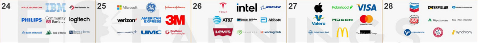 earnings next week