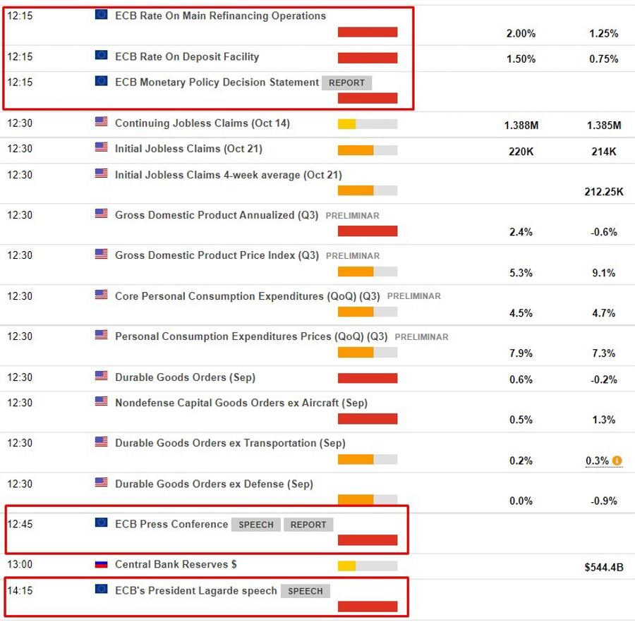 ECB monetary policy meeting on Thursday 27 October 2022, +75bp the (unanimous) expectation