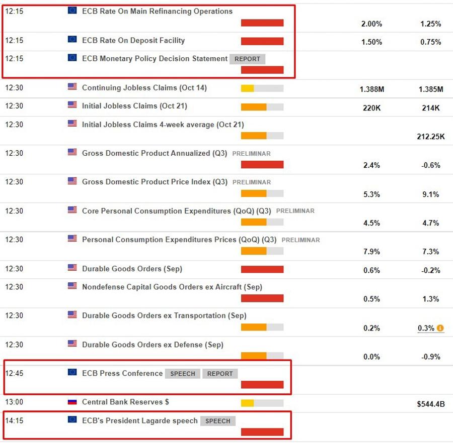 European Central Bank 27 October 2022