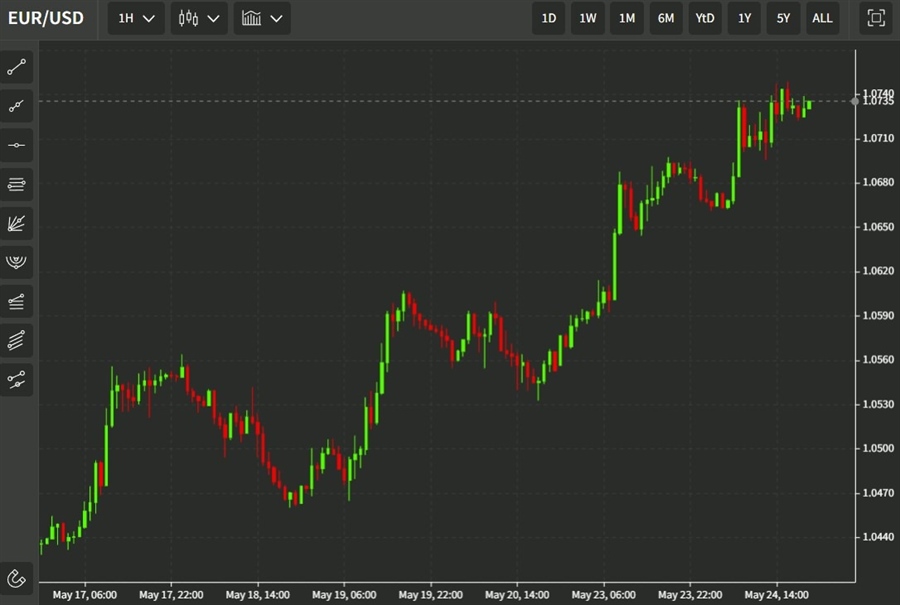 ecb eur 25 May 2022