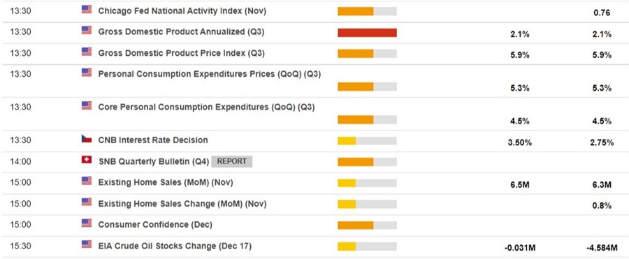 economic calendar 22 December 2021