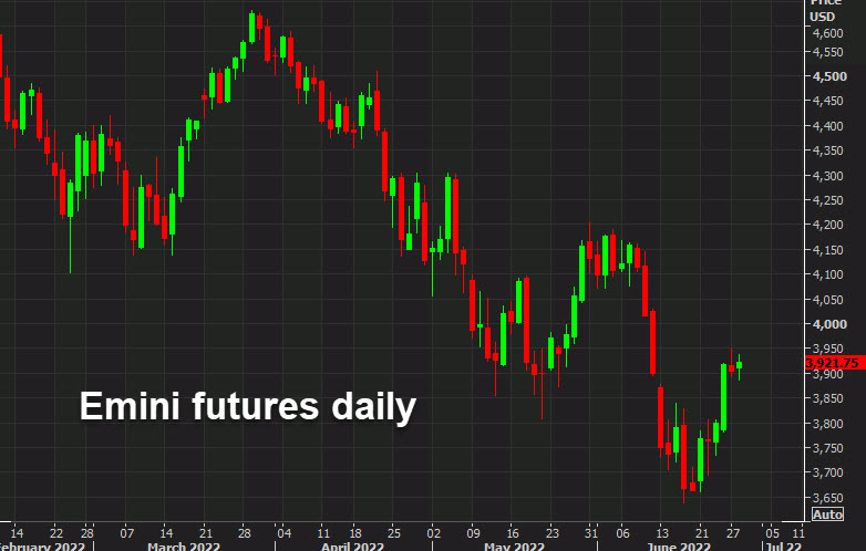 emini daily