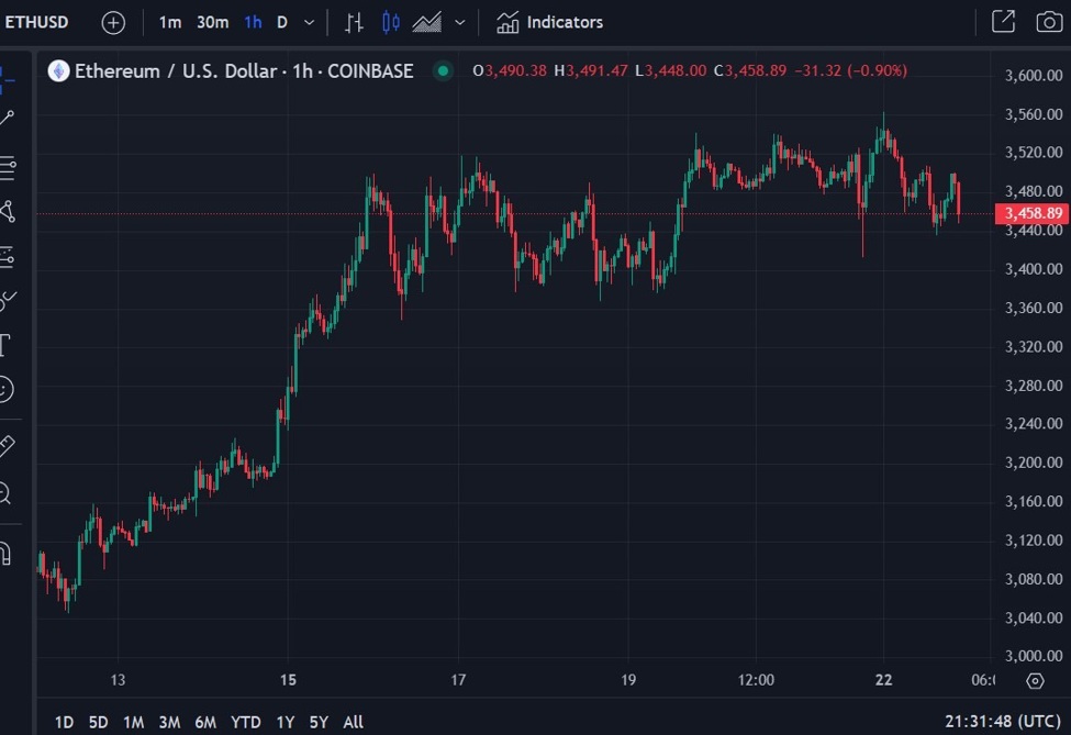 US SEC approves first spot ether ETFs to start trading Tuesday (July 23, 2024)