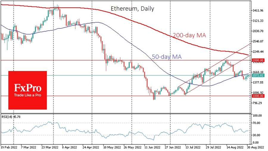 Ether 150 Prozent Im Plus Crash Oder Weiterer Anstieg Die Prognose - wwxr5fd