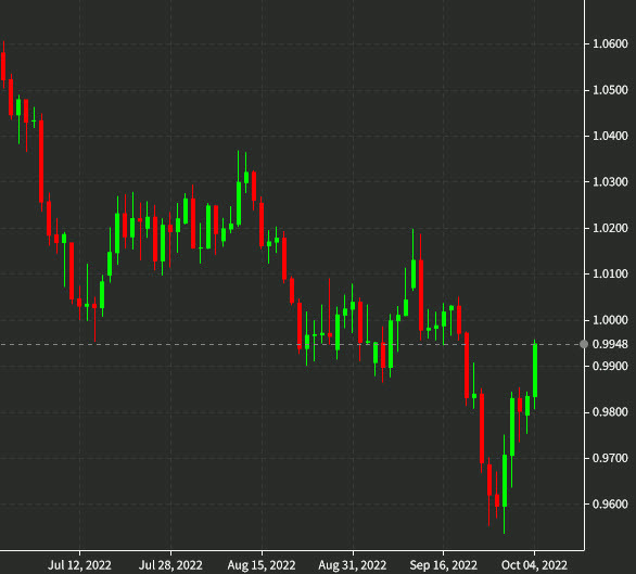 eur daily