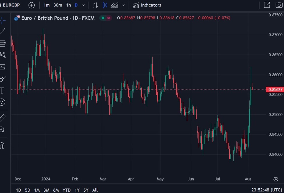 MUFG wary of a falling GBP, citing excessive long positioning
