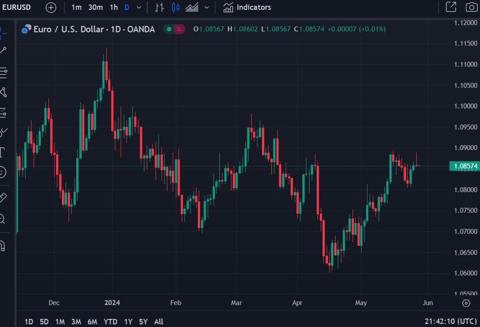 UBS on forthcoming ECB rate cuts - due to narrative