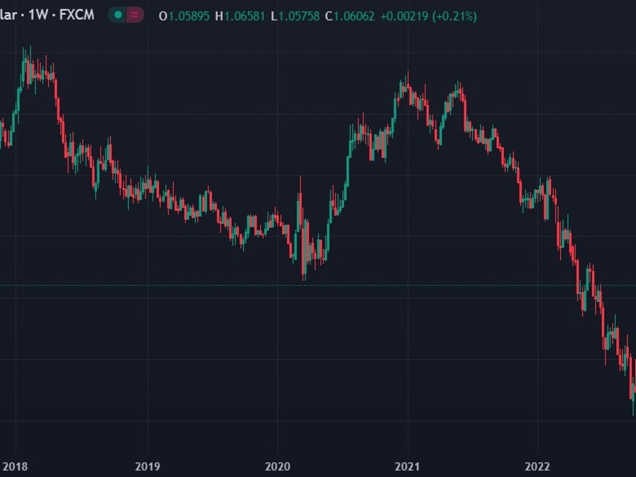 JPM on EUR/USD: resistance circa 1.07, Q4 moves exhausted, top to develop, weakness in Q1 | Forexlive JPM on EUR/USD: resistance circa 1.07, Q4 moves exhausted, top to develop, weakness in Q1 | Forexlive