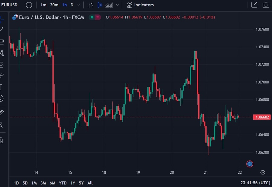 ECB's Lane: Inflation over 2% is costly for the economy