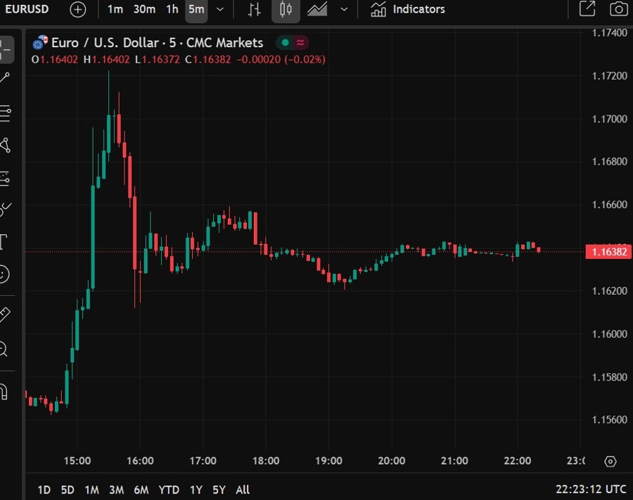 eurusd trump tariffs 17 July 2025 2