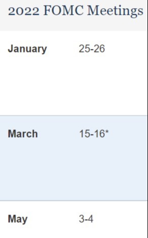 fomc dates 2022