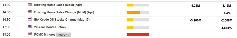 Federal Reserve Bank of Chicago President Goolsbee speaking Wednesday - FOMC minutes later