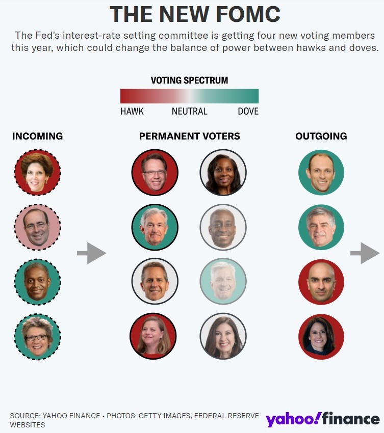 fomc voter 2024