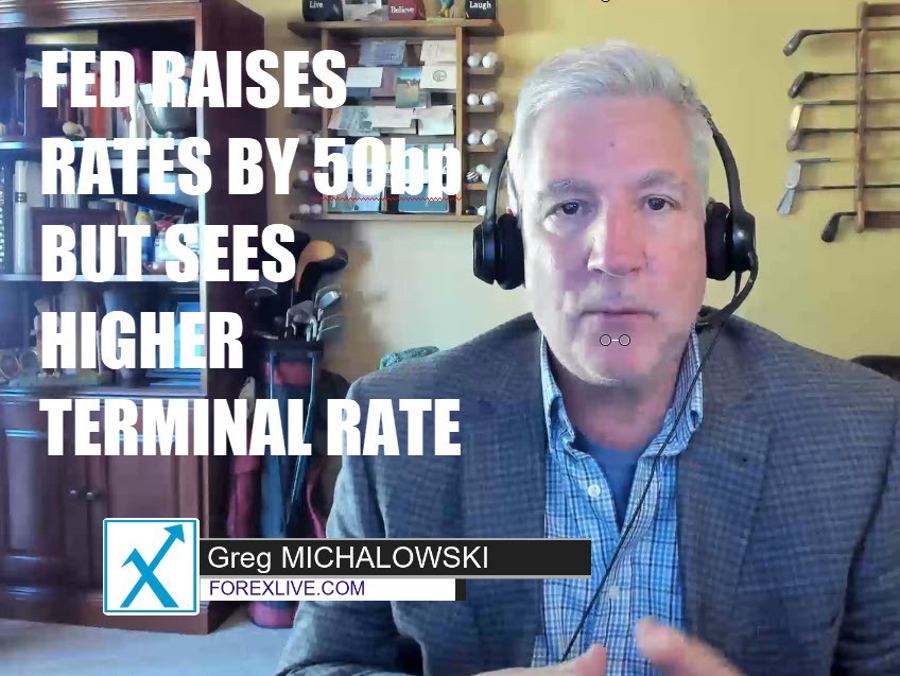 A look at the technicals post the FOMC rate decision | Forexlive A look at the technicals post the FOMC rate decision | Forexlive