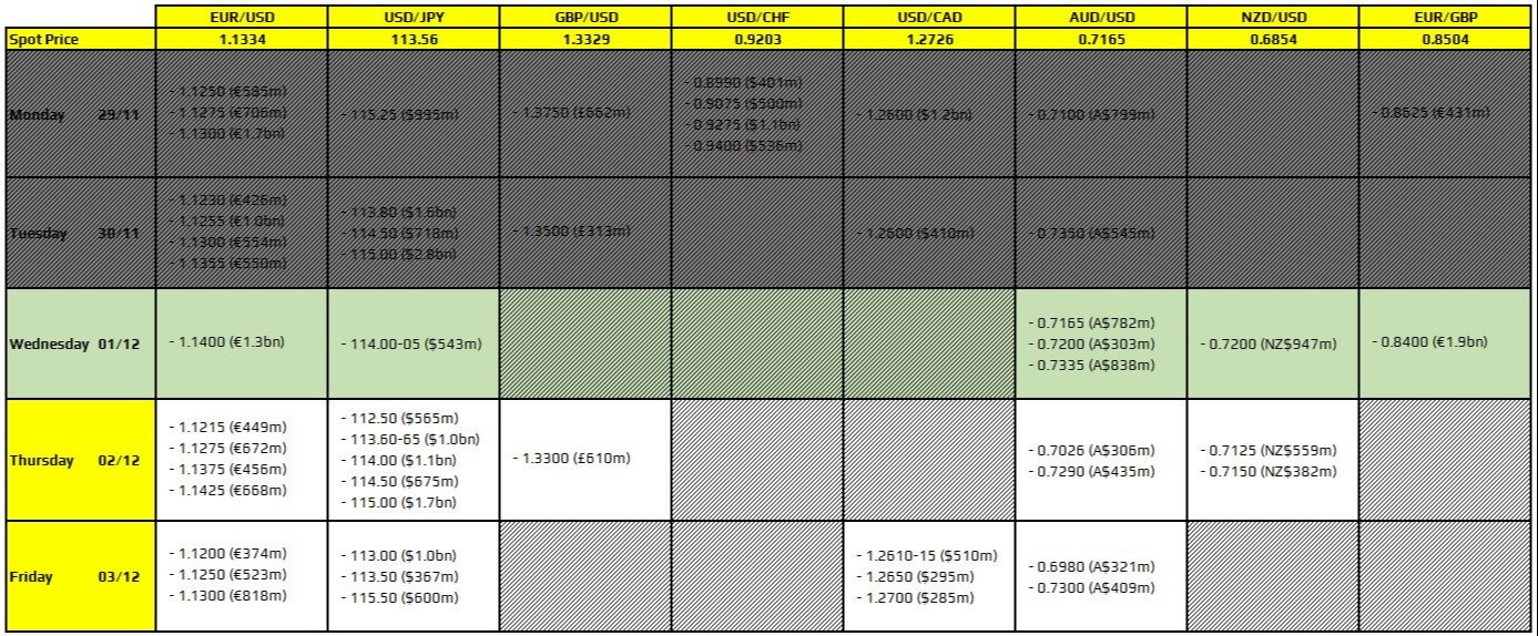 forex orders