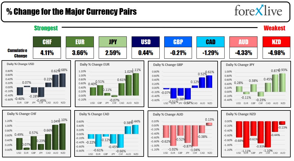 forex