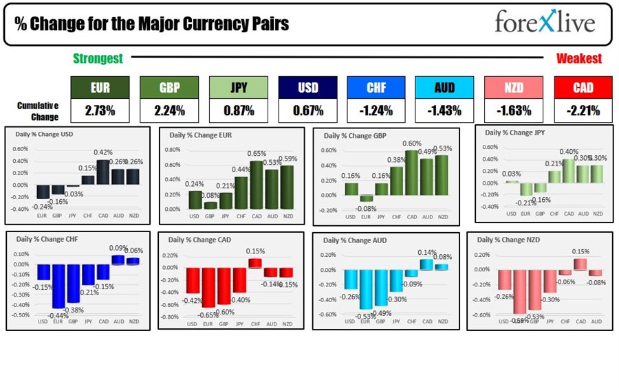 forex