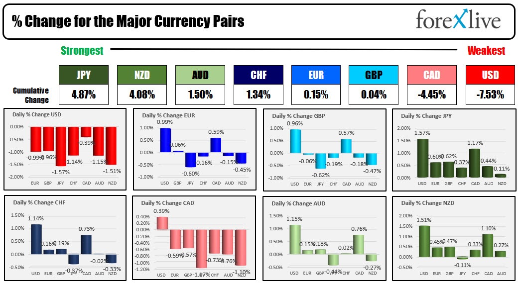 forex