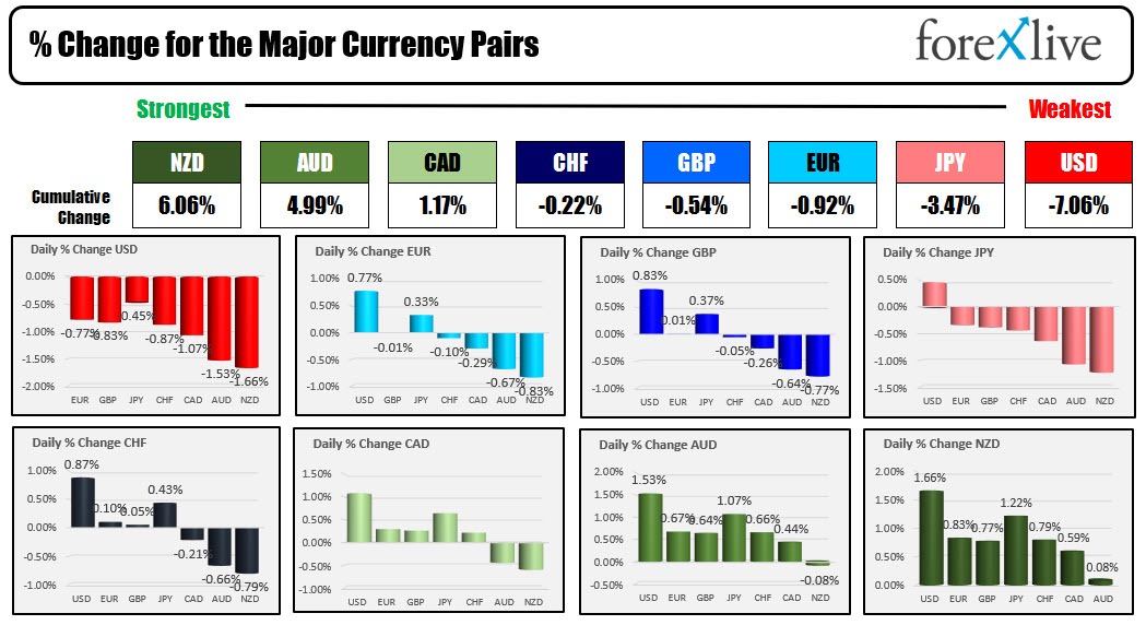 forex