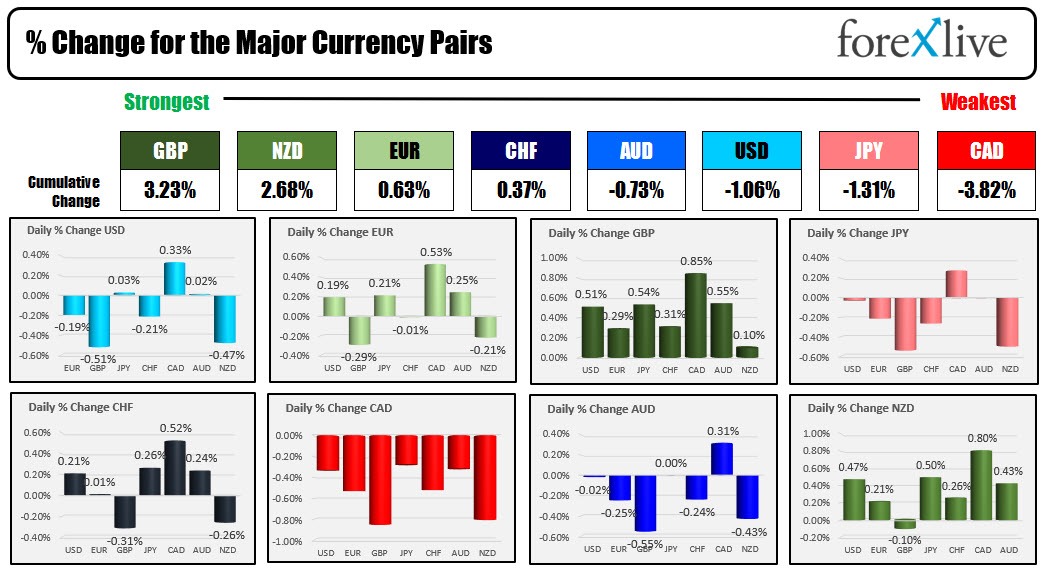 forex