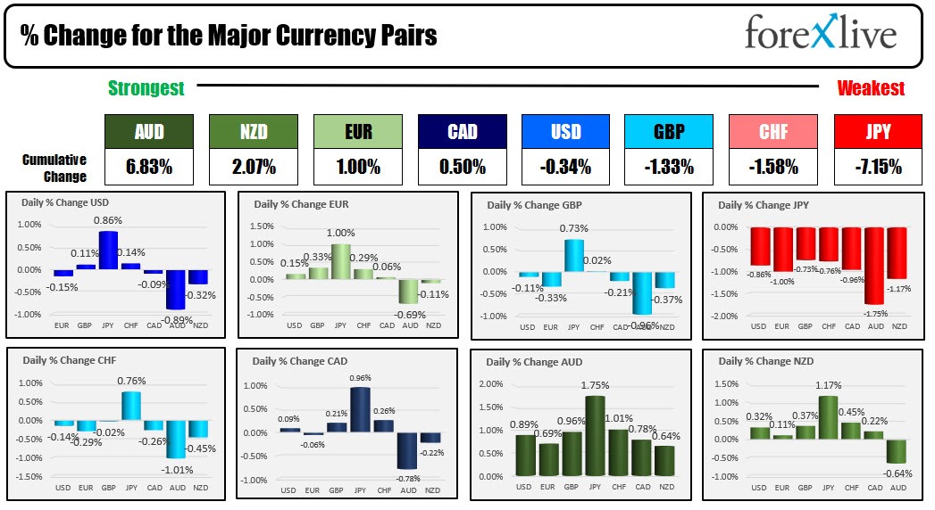 forex