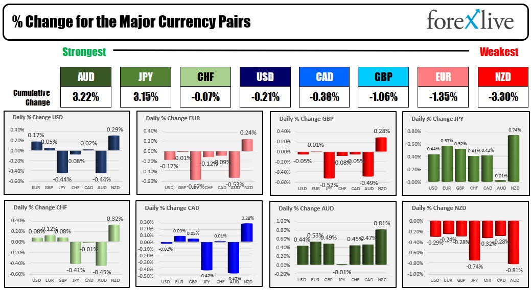 forex