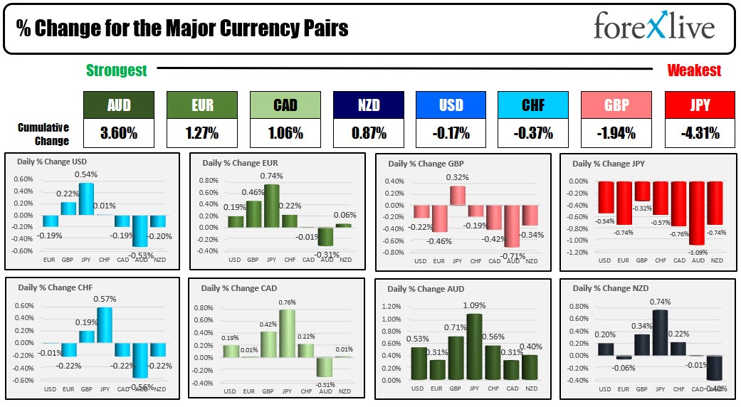 forex