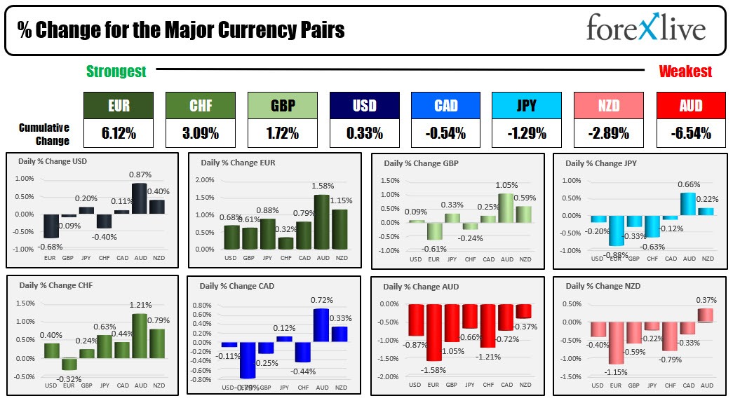 forex