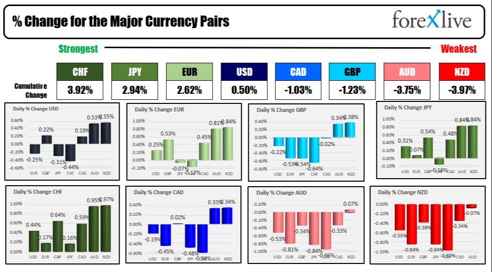 forex