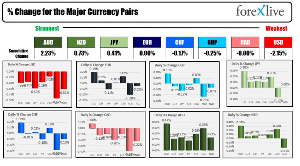 forex