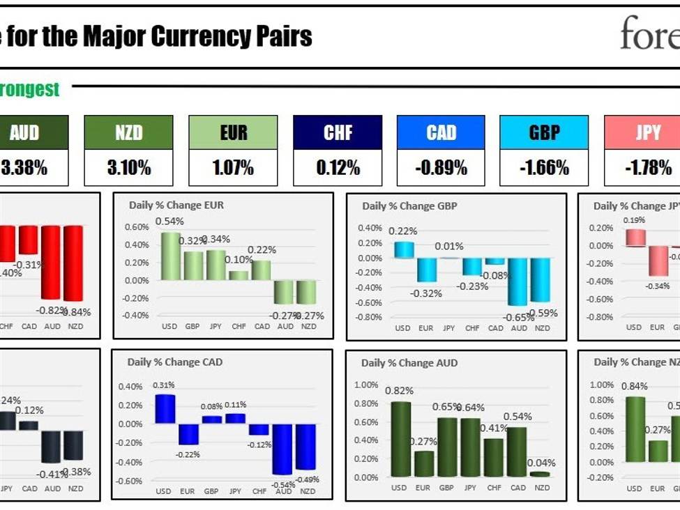 USD moves to new lows ahead of the FOMC decision | Forexlive USD moves to new lows ahead of the FOMC decision | Forexlive