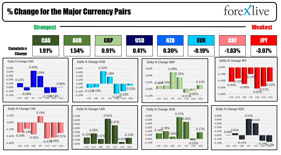 forex