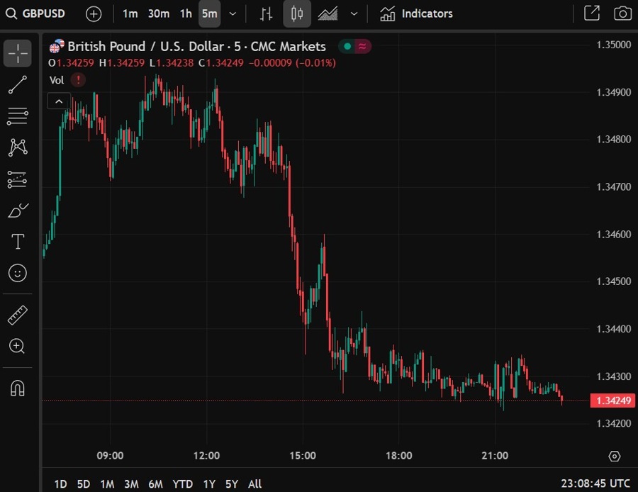 gbp uk june 2025 retail sales 2