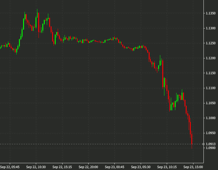 gbpusd 10 mins