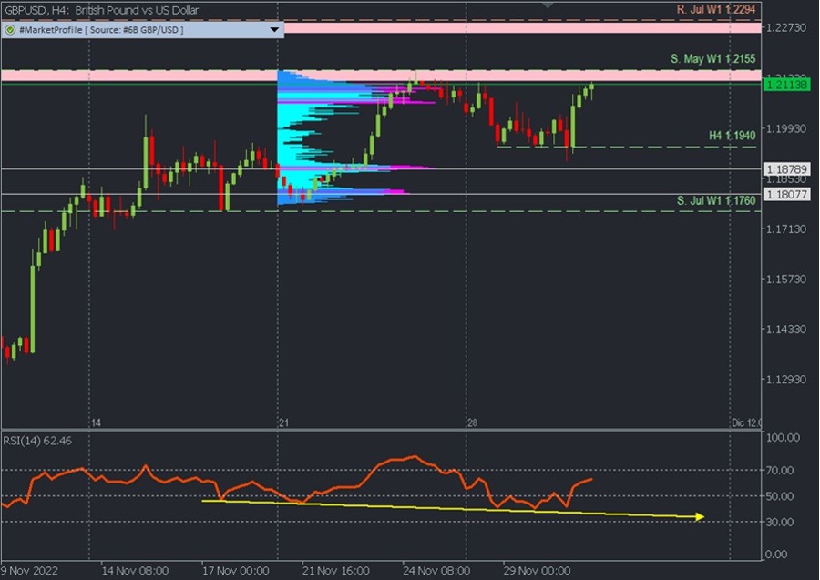 gbpusd