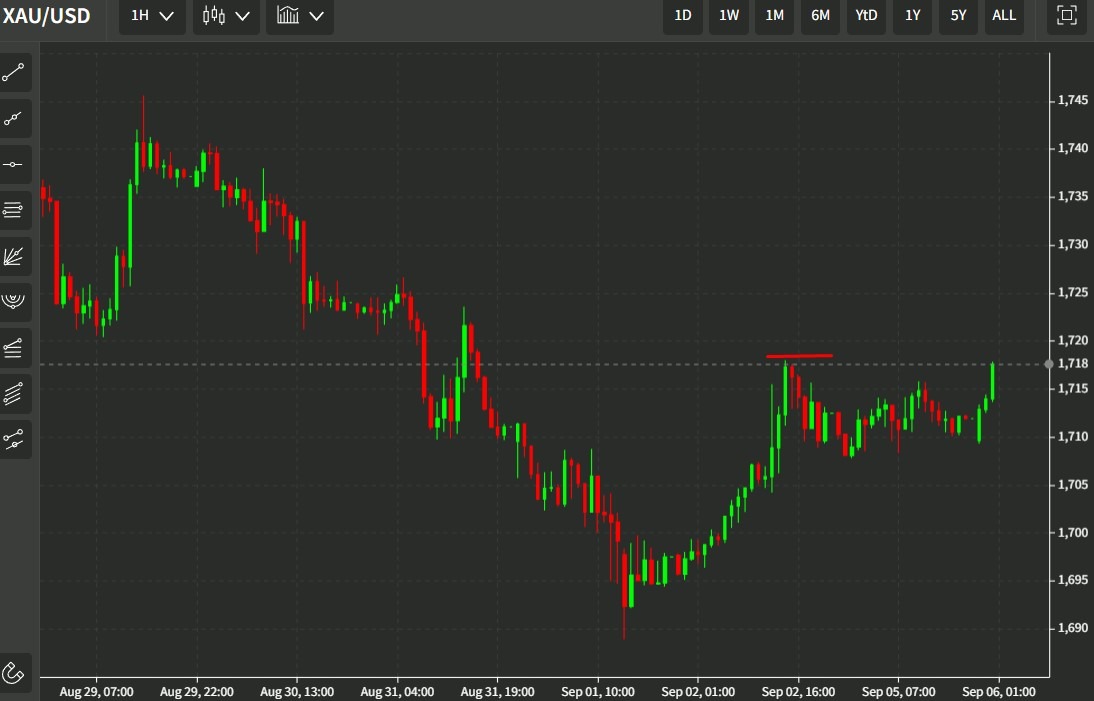gold 06 September 2022