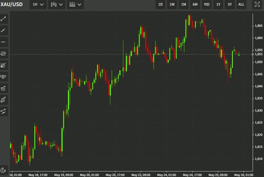 gold 26 May 2022